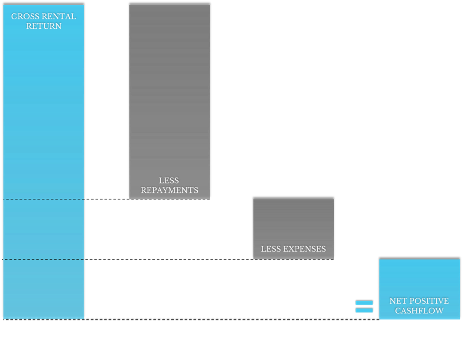 Why is Positive Cashflow Important?